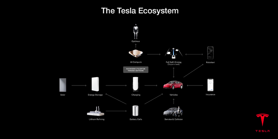 Tesla va remplacer le système énergétique occidental